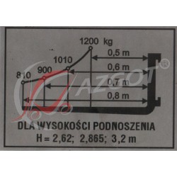 NAKLEJKA WY.OB.2,62,2,865,3,2