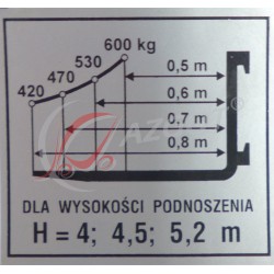 NAKLEJKA WYS.OB.4,4,5,5,5,2