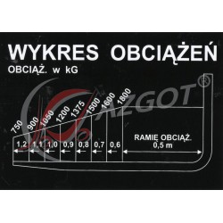 NAKLEJKA WYKRES OBCIĄŻEN 1800